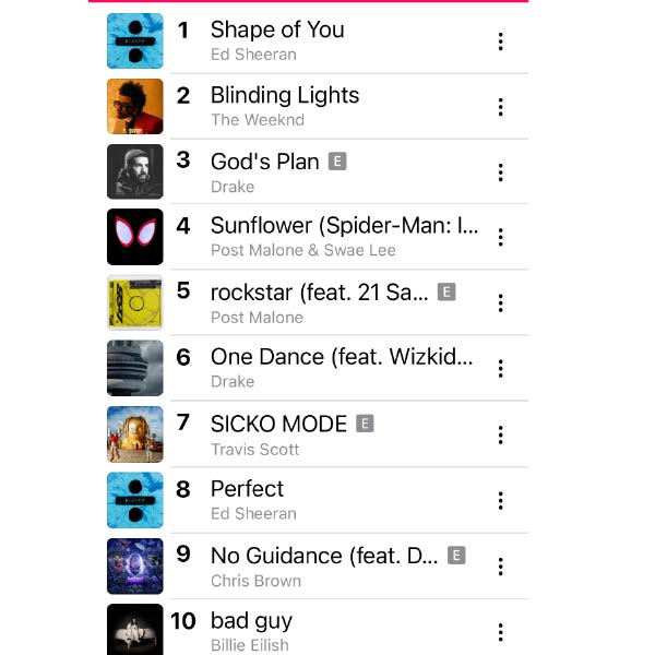 APPLE MUSIC Y SUS 500 CANCIONES MAS POPULARES